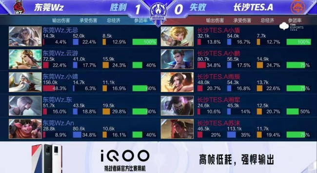 他们的支持